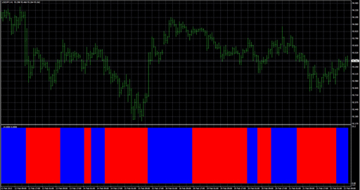 FX Sniper's MA Cross image